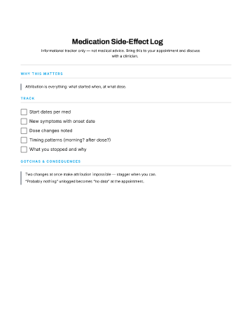 Medication Side-Effect Log — Symptom Logs checklist template