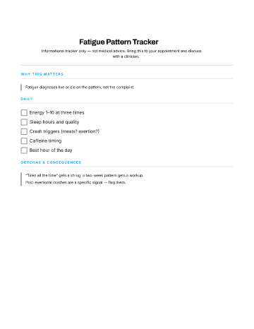 Fatigue Pattern Tracker — Symptom Logs checklist template