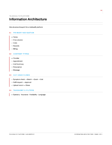 Telehealth Platform — IA Blueprint — Information Architecture template