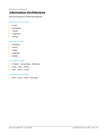 B2B SaaS Dashboard — IA Blueprint — Information Architecture template