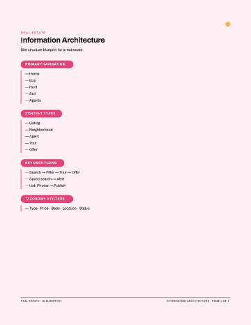 Real Estate — IA Blueprint — Information Architecture template