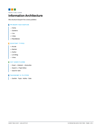 News Publisher — IA Blueprint — Information Architecture form template