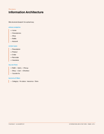Pharmacy — IA Blueprint — Information Architecture form template