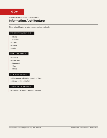 Government Services (Regional) — IA Blueprint — Information Architecture form template