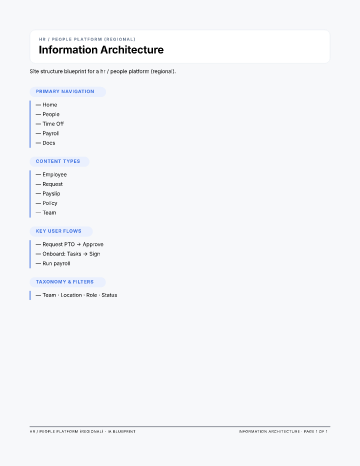 HR / People Platform (Regional) — IA Blueprint — Information Architecture form template
