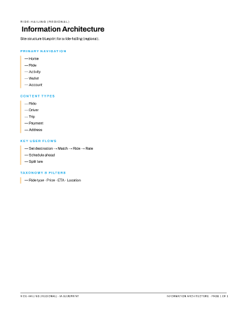 Ride-Hailing (Regional) — IA Blueprint — Information Architecture form template