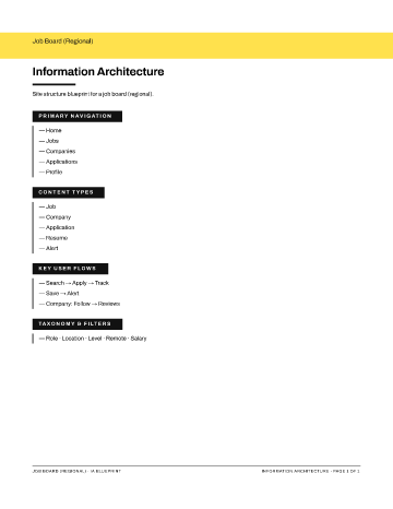 Job Board (Regional) — IA Blueprint — Information Architecture form template