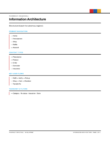 Pharmacy (Regional) — IA Blueprint — Information Architecture form template