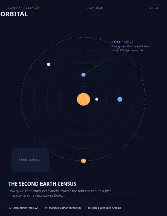 ORBITAL — THE SECOND EARTH CENSUS — Science magazine template