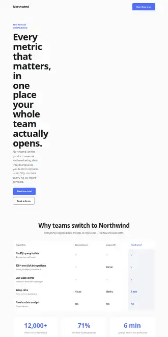 Northwind — Comparison — Micro Sites html5 microsite template