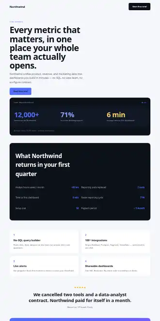 Northwind — Roi — Micro Sites html5 microsite template