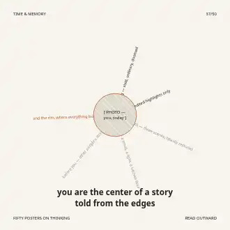 you are the center of a story told from the edges — orbit poster — Time & Memory template