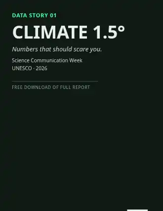 CLIMATE 1.5° — Swiss & Modernist template
