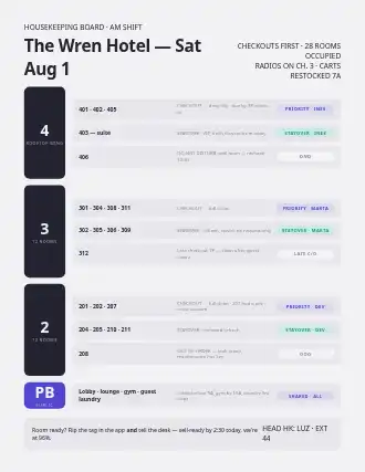 The Wren Hotel — Sat Aug 1 — housekeeping board — Rosters & Rotas template