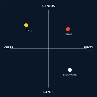 TASK: EASY REALITY: — Memes & Viral template